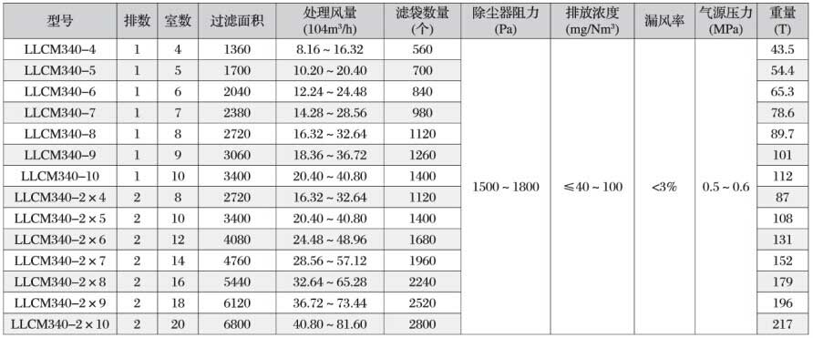 辦公區(qū)一覽