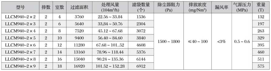 辦公區(qū)一覽